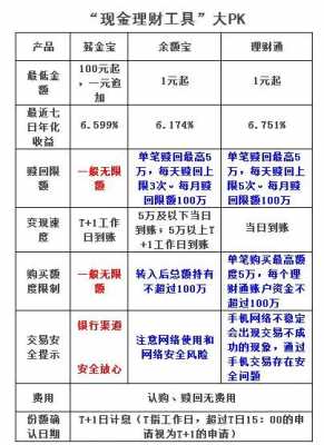 工行薪金宝收益查询（工行 薪金宝）