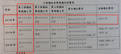 员工行权价是什么意思（员工行权的会计分录）