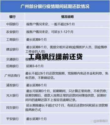 工行每月房贷还贷日（工商银行房贷还款日是从房贷当天开始算吗）