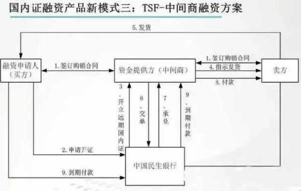 工行信用证如何解冻（工行国内信用证福费廷）