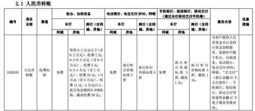 建行转异地工行手续费（建行转异地工行手续费怎么算）