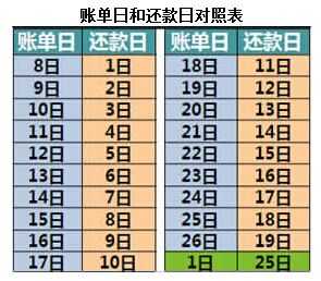 工行信用卡的还款日（工行信用卡的还款日和账单日）