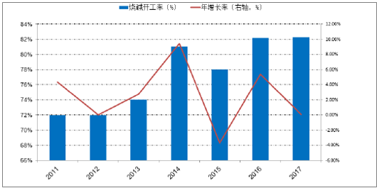 化工行业每年淡季（化工行业每年淡季收入）