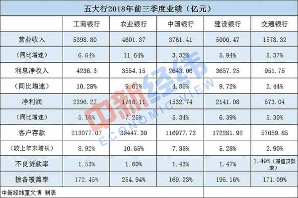 工行三季度财报（工商银行三季度财报）