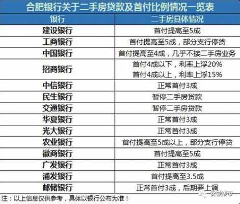 深圳工行提前还款流程（深圳工行提前还房贷违约金怎么算）