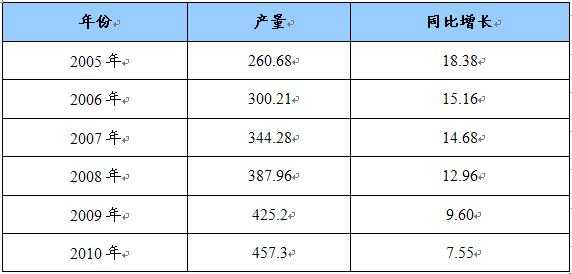 铜加工行业统计表格（铜加工产业）