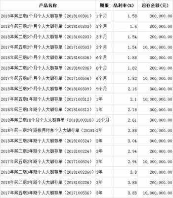 工行一万起的理财（工行余额理财一万元多少利息）