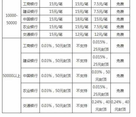 工行本地跨行（工行本地跨行转账手续费怎么收）