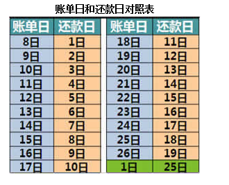 工行信用卡还款日之前还（工行行用卡还款日）