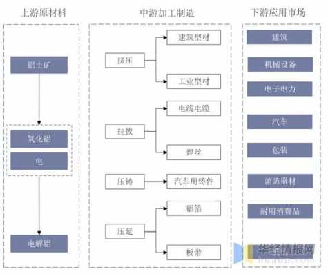 中国铝加工行业集中度（铝加工产业）