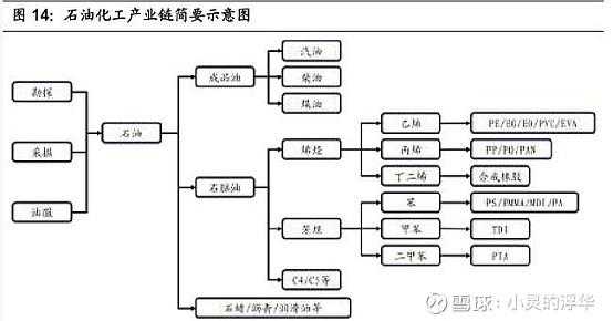 化工行业主要原料（化工产业的原料）