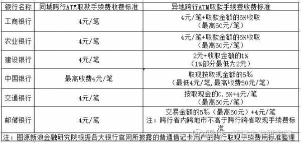 工行外币提现（工商银行境外取现怎么收手续费）