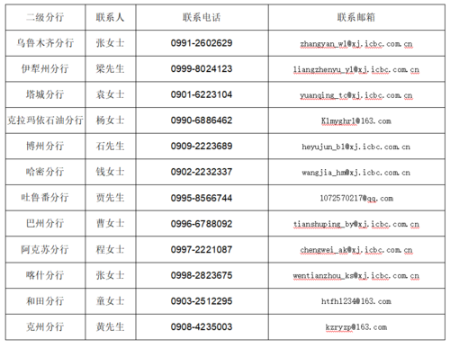 工行增加联系人（工行增加联系人需要多久）