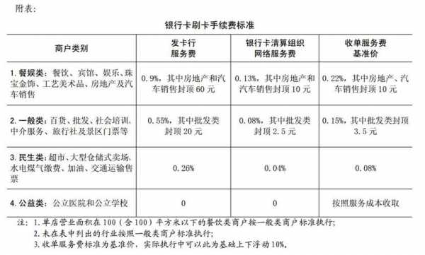 工行卡手续费多少封顶（工行卡手续费多少封顶了）