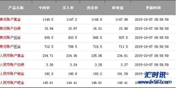 工行今日金价查询（工行今日金价查询今日价格）