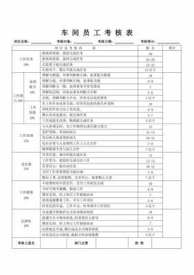 机加工行业员工考核表（机加工车间员工考核标准）