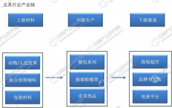 皮革算化工行业（皮革生产属于几类工业企业）