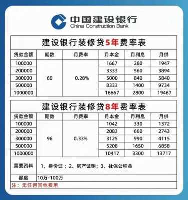 工行装修贷最高（工行装修贷最高额度多少）