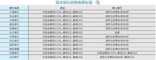 支付宝工行转建行（支付宝转账,工行转建行需要手续费吗?）