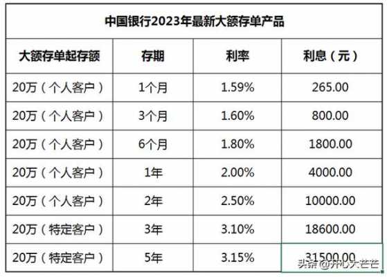 工行随意存十万（工行的存10万利息是多少）