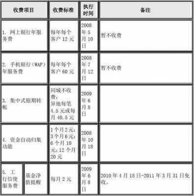 工行170（工行1701ELT产品说明书）