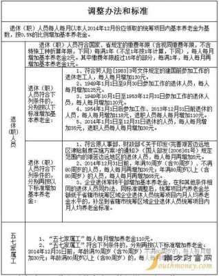 工行退休工资发放流程（工行员工退休工资怎么计算）