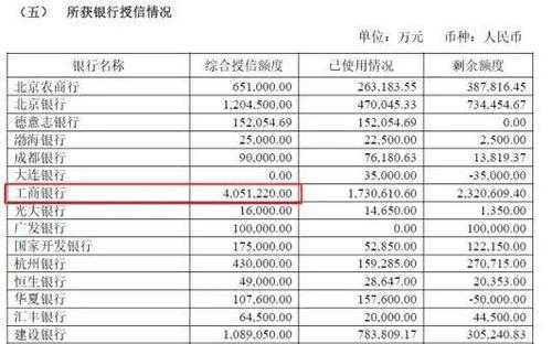 工行专属授信额度（工行专属授信额度是多少）