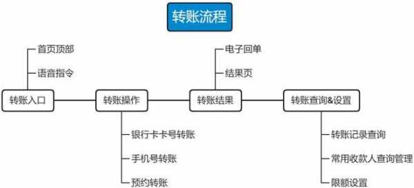 工行如何办理银证转帐（工行如何办理银证转帐流程）