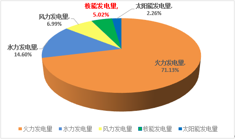 核电行业与化工行业（核电属于化工吗）