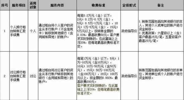 工行跨省手续费（工行跨省手续费收费标准）