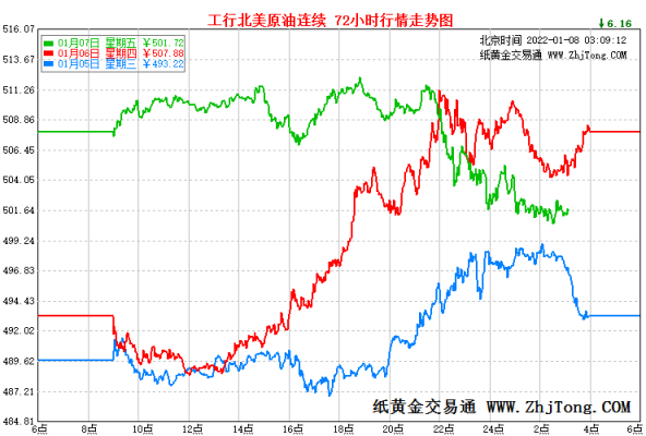 工行北美原油最高价（今日工行北美原油）