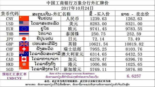 工行外汇购入价格（工商银行的外汇牌价）