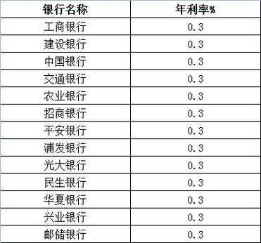 工行存款利息上浮什么意思（工行存款怎么率利高）