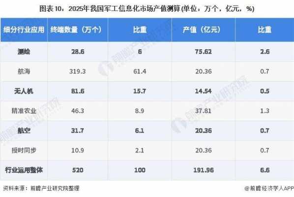 国家军工行业分析（军工行业市场分析）