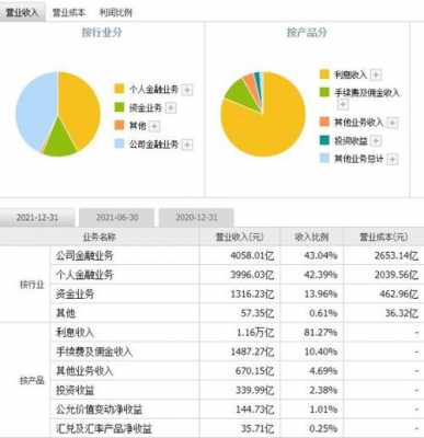 工行银行地方金融报告（工行行情数据金融信息）