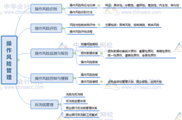 银行员工行为风险点（银行员工行为风险点及措施）