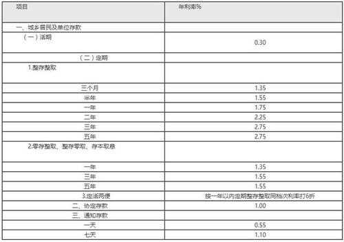 工行货币汇率（工行外币汇率）