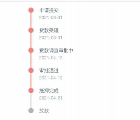 工行贷款进度查询（工行贷款进度查询显示横杠）