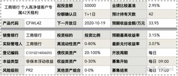 工行理财金鼎（工行鑫鼎利理财如何看收益）