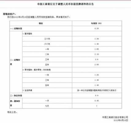 工行利息调整（工行利息调整通知）