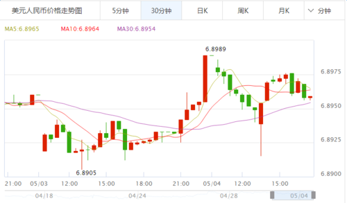 工行即时外汇牌价下载（工行外汇牌价实时汇率走势图）