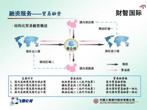 工行的国际地位（工行的国际地位是什么）