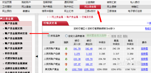 工行账户贵金属双向交易（工行账户贵金属双向交易什么意思）