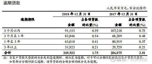 工行资本金补充（工行资本充足率）