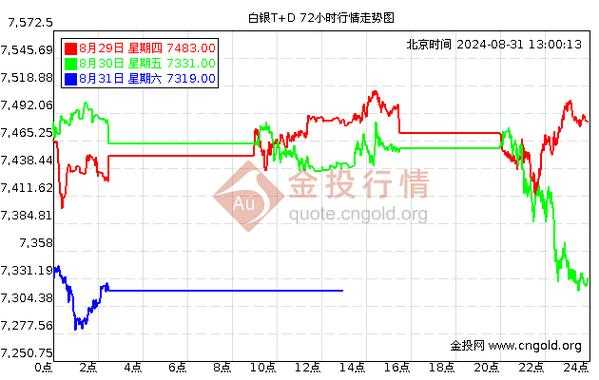 工行白银递延点差（工行白银td递延费一手多少）