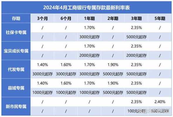 天津工行理财一览表（天津工行定期利息2020最新利率）