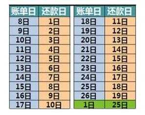 工行信用卡结算日（工行的信用卡出账日是几号）